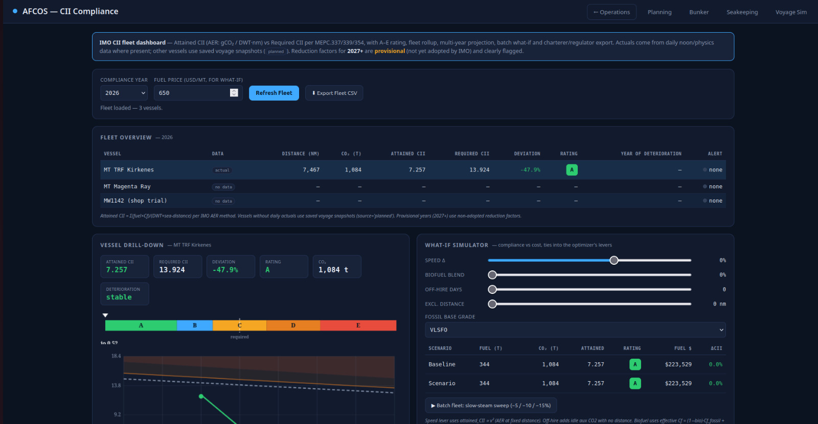 AFCOS CII Compliance dashboard showing fleet attained vs required Carbon Intensity Indicator ratings and a what-if simulator