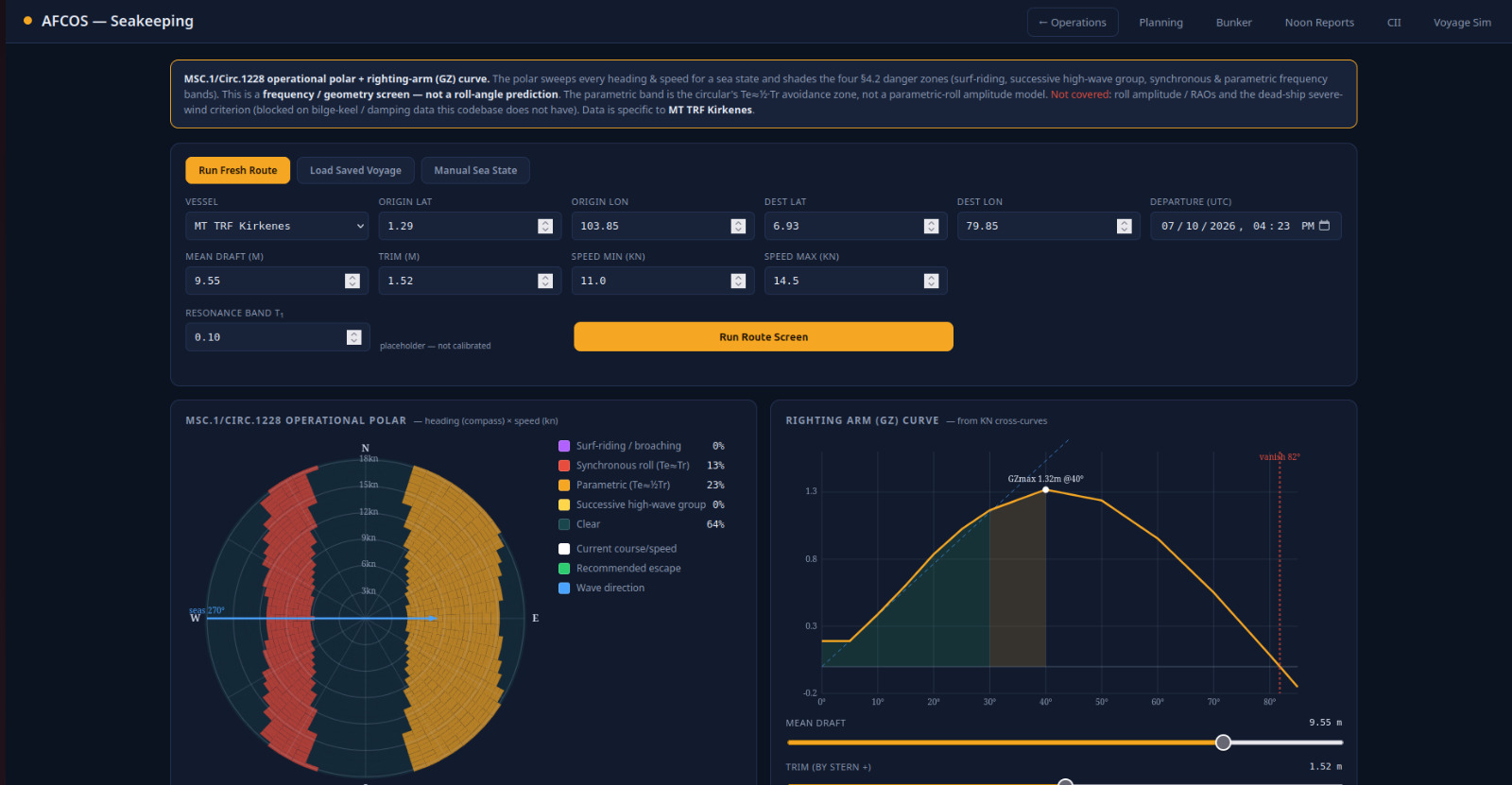 AFCOS Seakeeping screen showing an MSC.1/Circ.1228 operational polar and righting-arm (GZ) stability curve