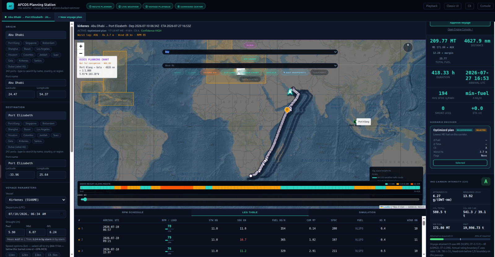 AFCOS Planning Station showing an ECDIS voyage plan, wave height along route, and leg-by-leg RPM schedule